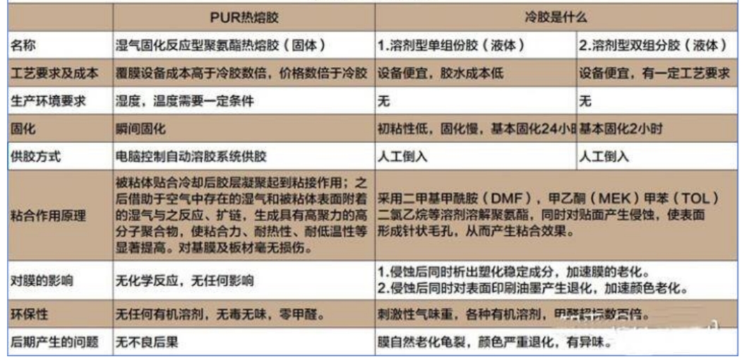 集成墻面PUR熱熔粘合技術(shù)